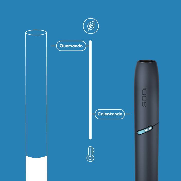 IQOS_ORIGINALS_DUO_NBW_Science1_ContentBlock_Benefits_ImageCollage_Variant2_Grid3_1_Global_D_web_en-co