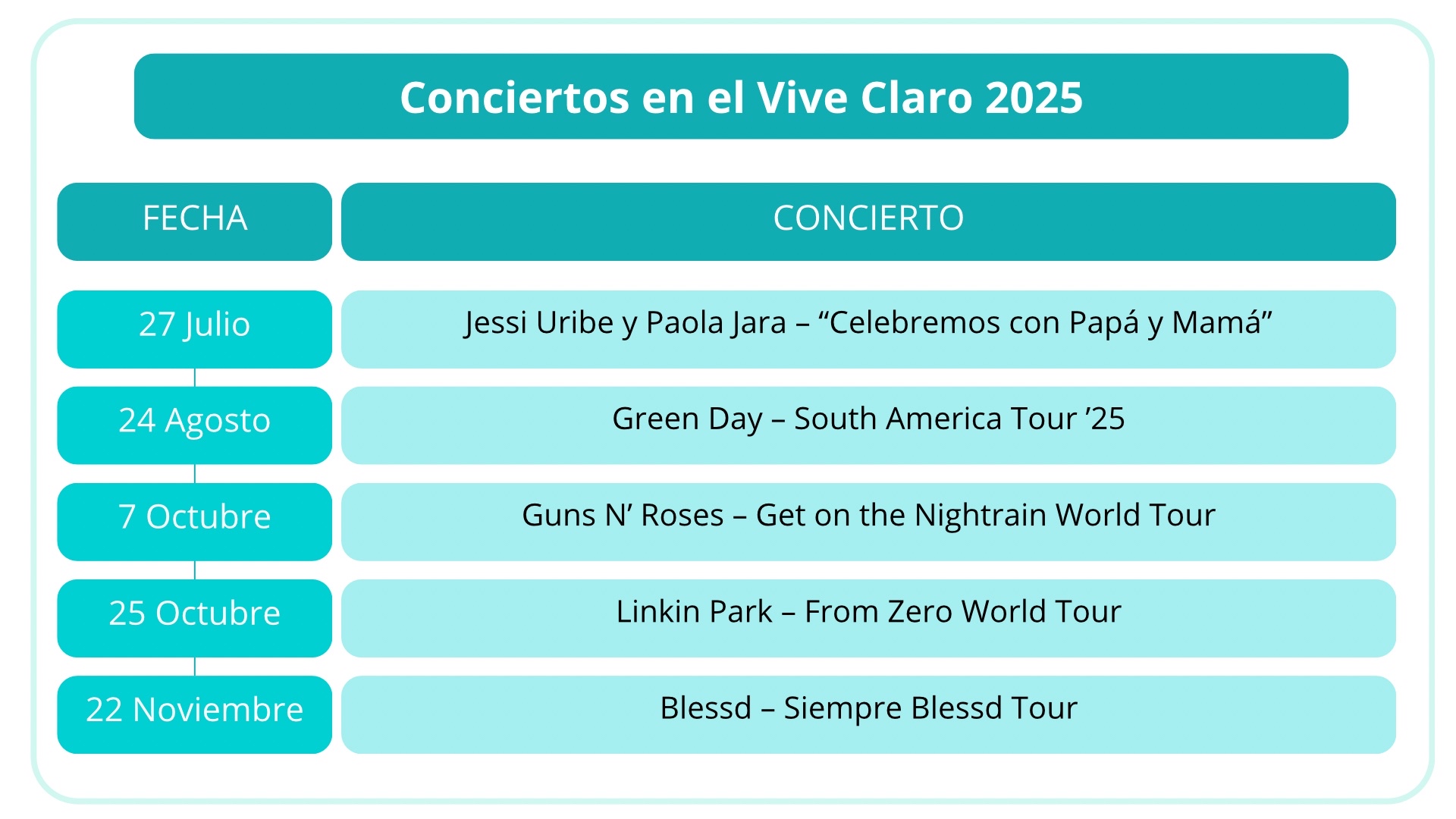 Conciertos Vive Claro 2025