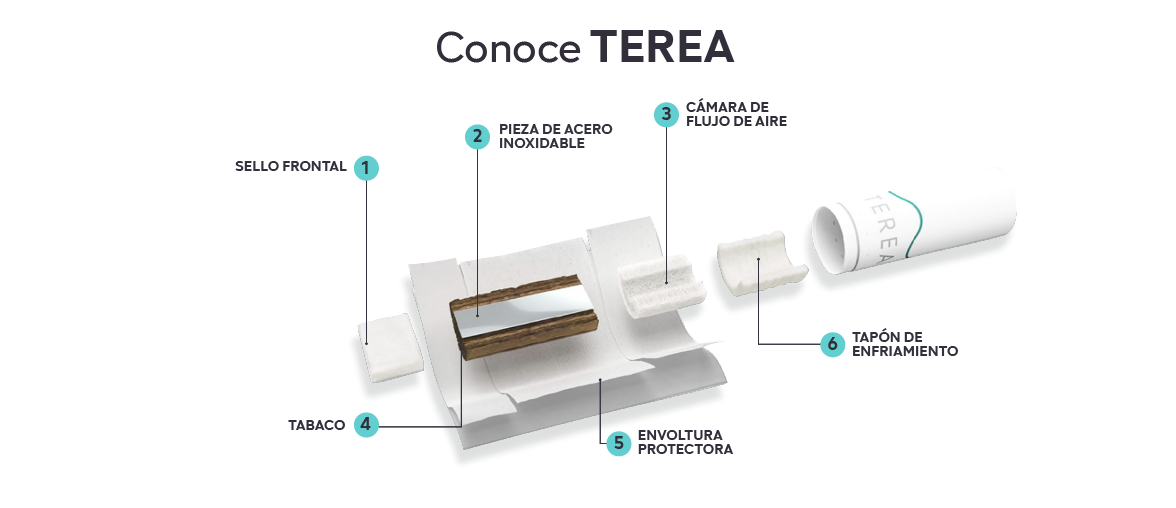 Sello frontal de IQOS TEREA