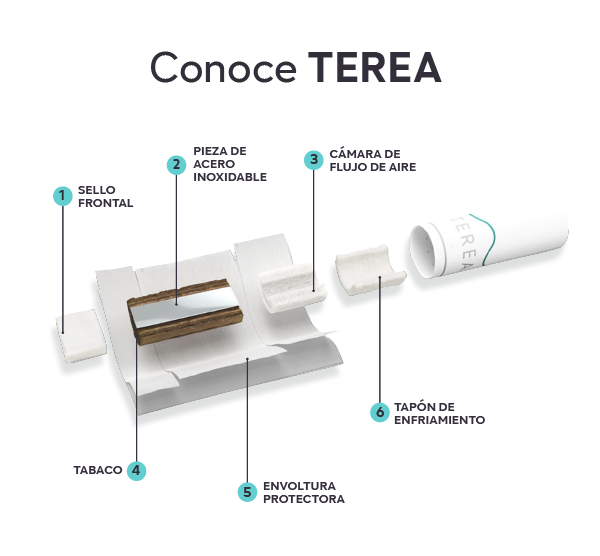 Sello frontal de IQOS TEREA